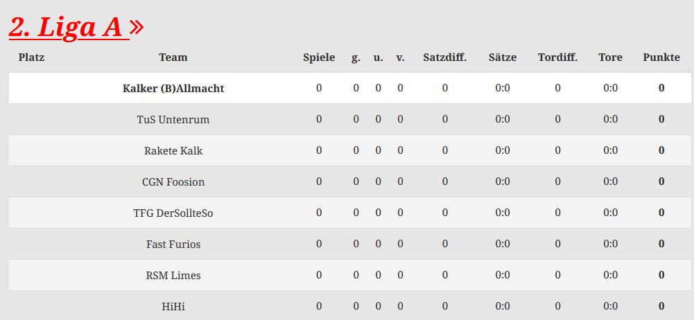 Bundesliga 2 Tabelle aktuell 2023-2024 / Bundesliga 2 Table Today