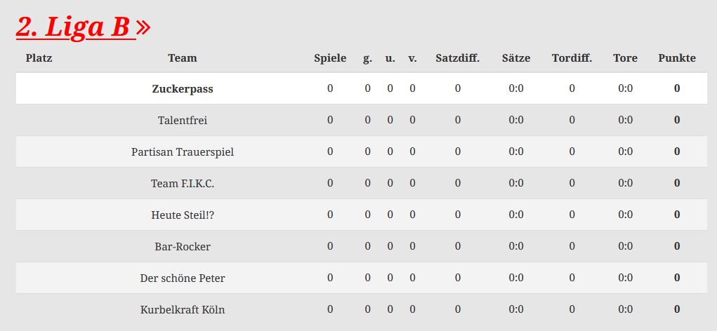 Bundesliga 2 Tabelle aktuell 2023-2024 / Bundesliga 2 Table Today